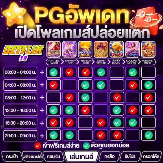 BETFLIK เว็บสล็อตแตกง่าย